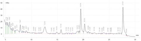 Purification of Two Taxanes from Taxus cuspidata by Preparative High ...