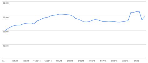 Image result for How to Check Google Index Status