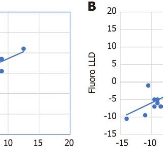 Measure Leg Length Discrepancy 的图像结果