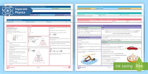 Knowledge Organiser Bundle | AQA Physics | Beyond - Twinkl