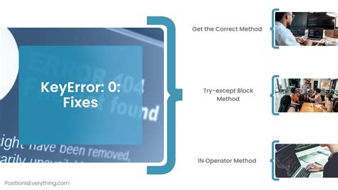 Image result for KeyError