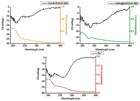 Nanomaterials | Special Issue : Novel Nanocomposites: Optical ...