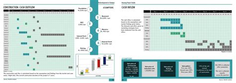 Redevelopment in Shahpur | CEPT - Portfolio