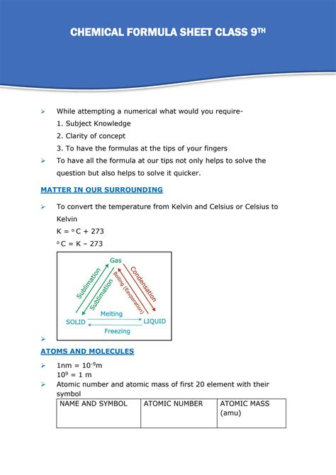 Image result for Grade 9 Math Formula Sheet