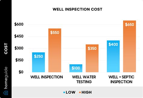 How Much Does a Well Inspection Cost? (2025)
