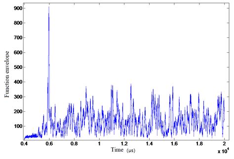 Underwater Acoustic Time Delay Estimation Based on Envelope Differences ...