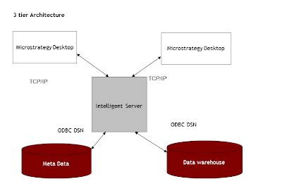 Image result for Support MicroStrategy