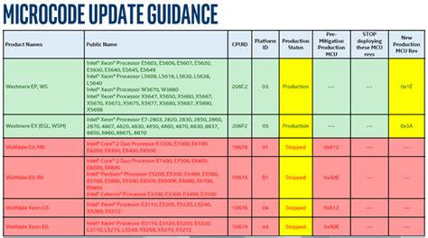 Image result for Intel Microcode Patch