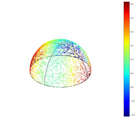 Image result for Mesh-terms Python