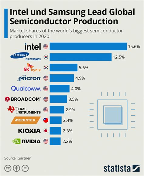 Semiconductor Shortage 2021 的图像结果