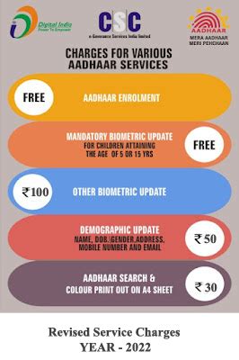 Aadhaar Service Charges - NAVEEN DIGITAL