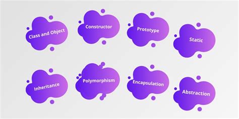 Image result for JavaScript Classes and Objects