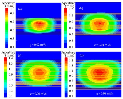 Numerical Study on Hydraulic Fracture Propagation in a Layered ...