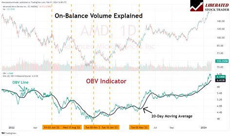 Image result for Obv Indicator Explained