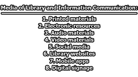 Communication Media Examples 的图像结果