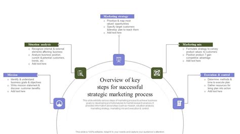 Marketing Strategy Process Steps 的图像结果