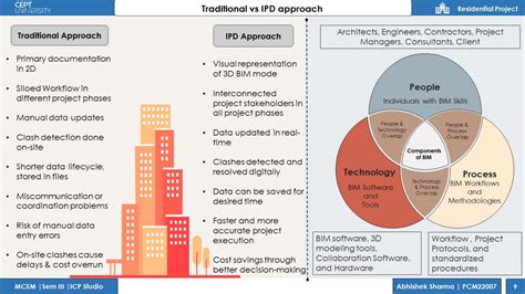 High-Rise Residential Project | CEPT - Portfolio