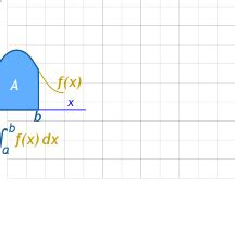 Image result for Definite Integral Graph and Examples
