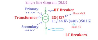 Short Circuit Current 的图像结果