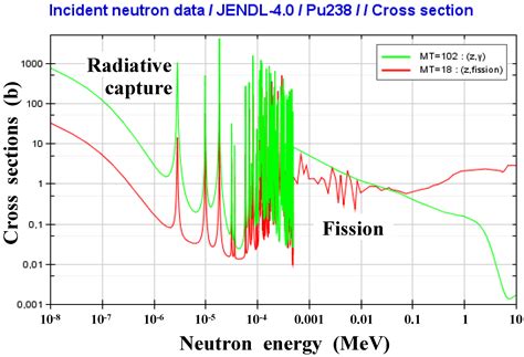 A Possibility for Large-Scale Production of 238Pu in Light-Water ...