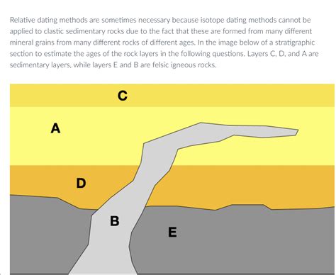 Image result for Relative Dating Methods