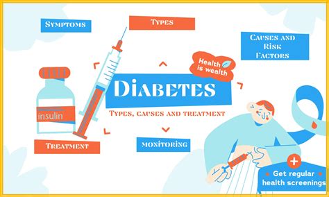 Diabetes Its Types Symptoms Causes And Treatments