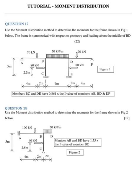 Image result for Frame Moment Distribution Method Step by Step