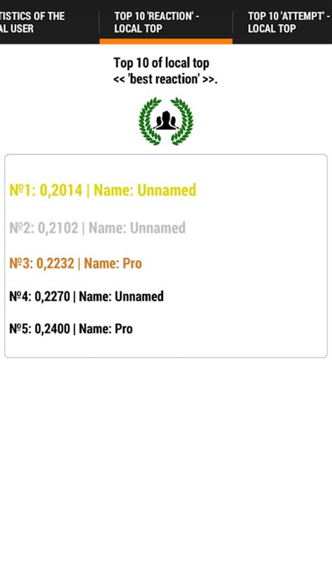 Image result for Reaction Test