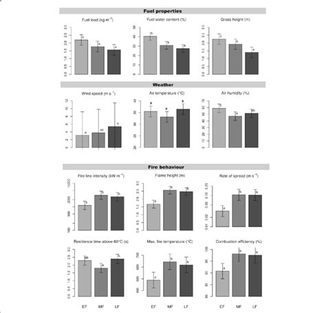 Image result for Fire Behavior Characteristics Chart