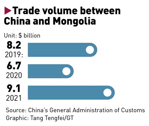 China-Mongolia ties to embrace greater potentials from infrastructure to trade under China’s BRI ...