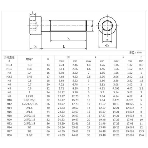 M10 x 1.5 / M12 x 1.75 304 Stainless Steel SOCKET HEAD Caps Screws DIN ...