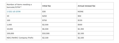 Image result for Using GS1 On Amazon