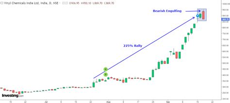Investors Taking Home Gigantic Profit After a ‘200% Rally' in 2 Months ...