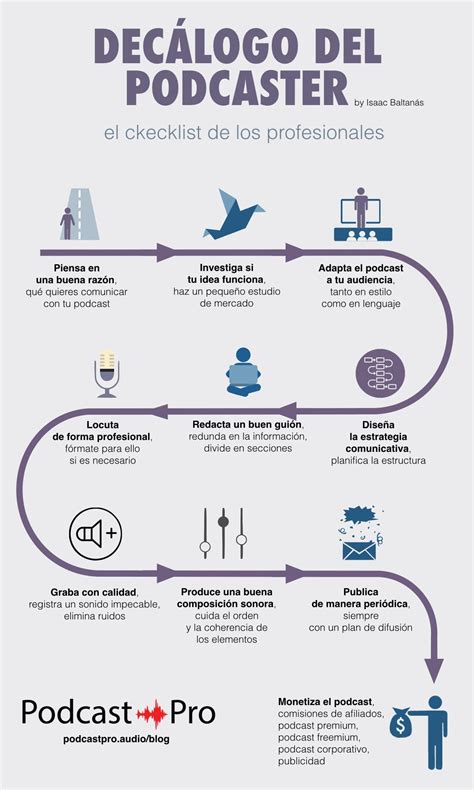 Estructura del pódcast - Brainly.lat