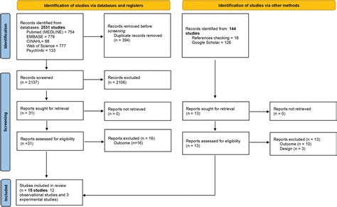 Image result for Memory Pain Tutorial