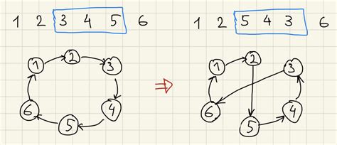 Simulated Annealing Tutorial 的图像结果