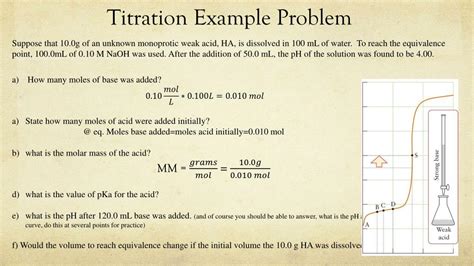 Titration Example Problem 的图像结果