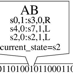Image result for Turing Machine Block Diagram