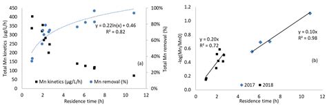 Start-Up and Performance of a Full Scale Passive System In-Cluding ...
