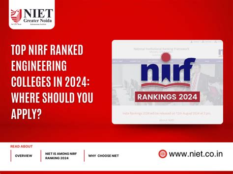 Top NIRF Ranked Engineering Colleges in 2024 for admission | NIET ...