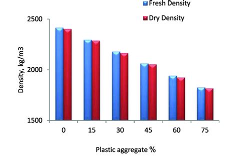 Density Table 的图像结果