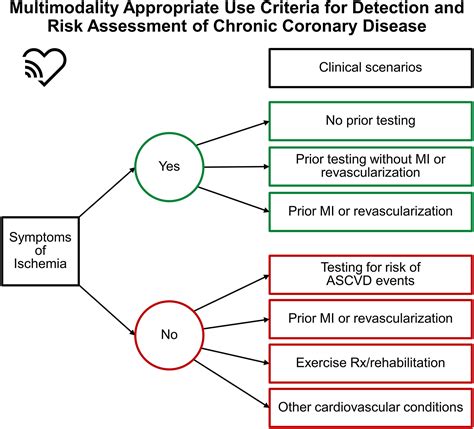 2023 Multimodality Appropriate Use Criteria for the Detection and Risk ...