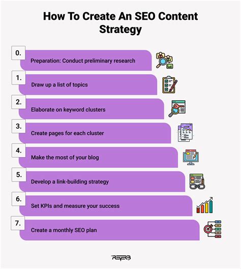 SEO Content Strategy: Drive More Organic Traffic To Your Site