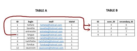 Image result for SQL Query Not Run for 2 Table-WS