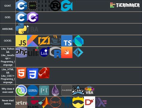 Programming Language Tier List 的图像结果