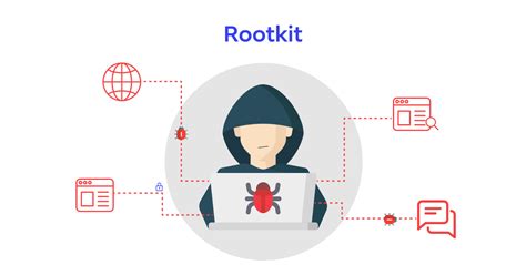 Image result for Definition of Rootkit in Computer Terms