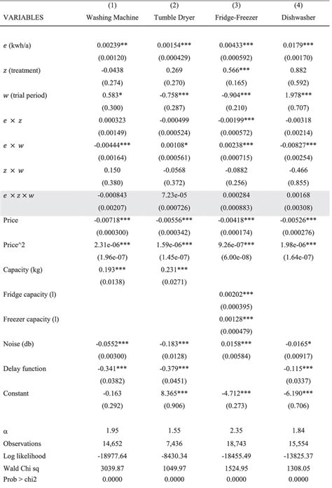 Image result for Negative Binomial Model Equation