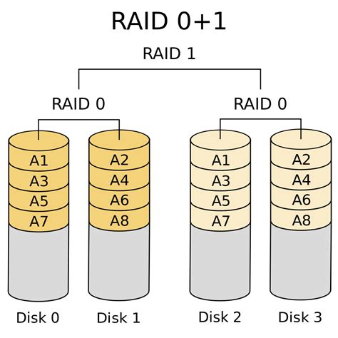 Image result for Storage Array Raid