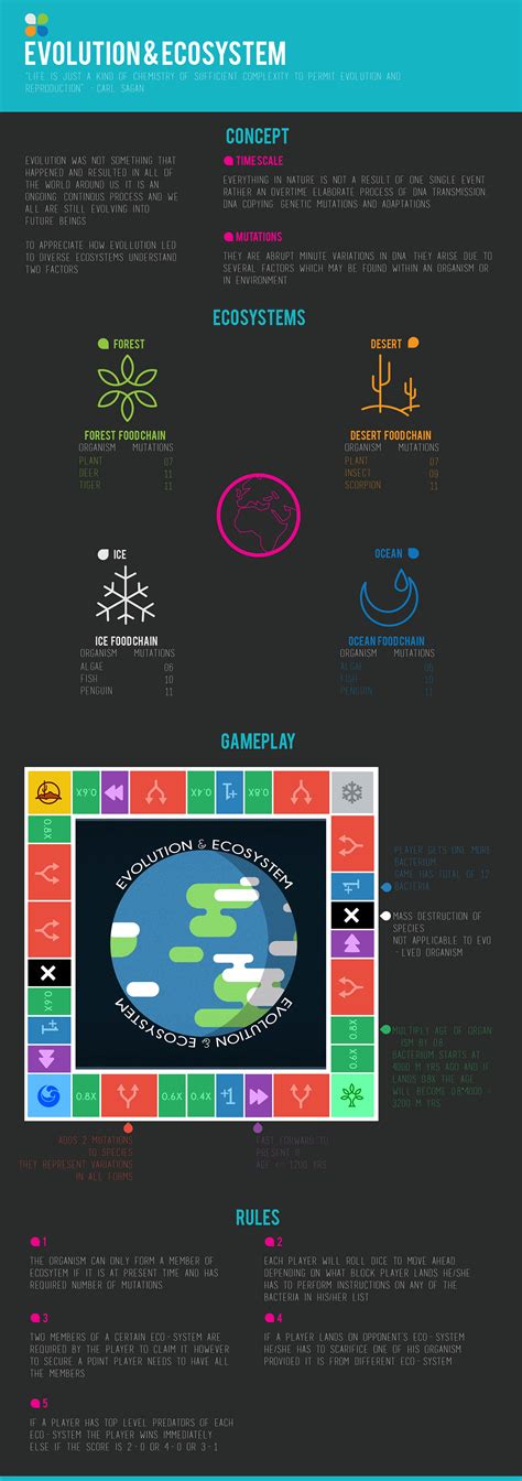 Image result for Evolution Simulation Game