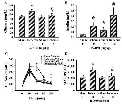 TNF-α Receptor Inhibitor Alleviates Metabolic and Inflammatory Changes ...